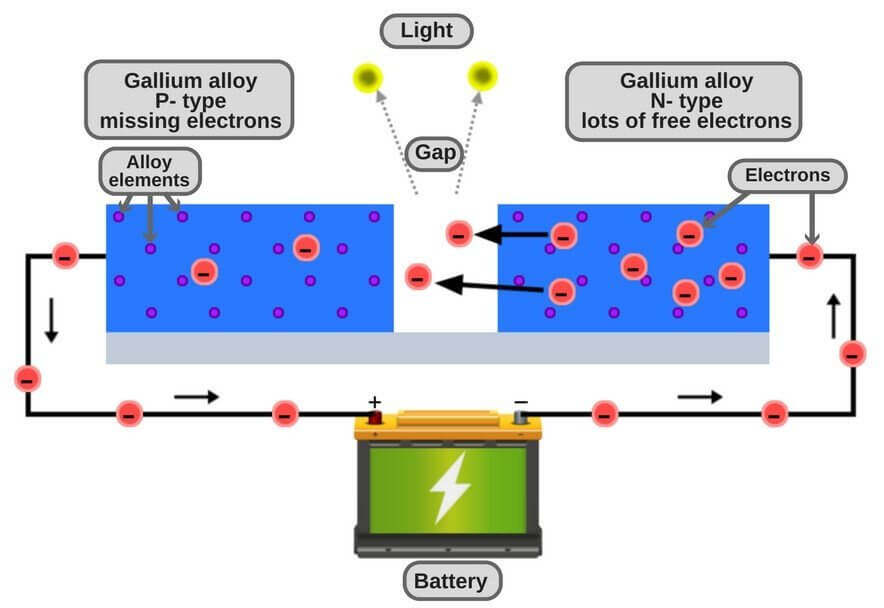 how led work