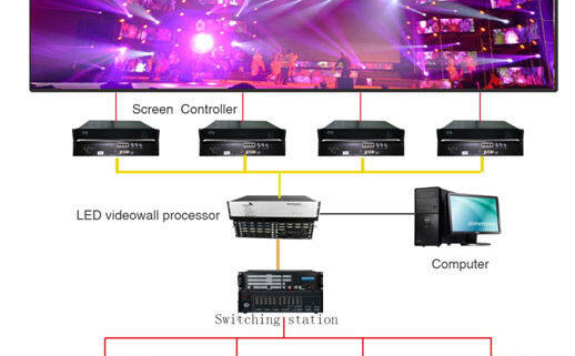 LED display system components